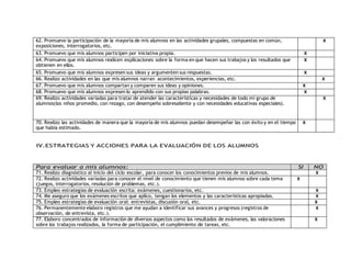 62. Promuevo la participación de la mayoría de mis alumnos en las actividades grupales, compuestas en común, 
exposiciones, interrogatorios, etc. 
X 
63. Promuevo que mis alumnos participen por iniciativa propia. X 
64. Promuevo que mis alumnos realicen explicaciones sobre la forma en que hacen sus trabajos y los resultados que 
X 
obtienen en ellos. 
65. Promuevo que mis alumnos expresen sus ideas y argumenten sus respuestas. X 
66. Realizo actividades en las que mis alumnos narran acontecimientos, experiencias, etc. X 
67. Promuevo que mis alumnos compartan y comparen sus ideas y opiniones. X 
68. Promuevo que mis alumnos expresen lo aprendido con sus propias palabras. X 
69. Realizo actividades variadas para tratar de atender las características y necesidades de todo mi grupo de 
alumnos(los niños promedio, con rezago, con desempeño sobresaliente y con necesidades educativas especiales). 
X 
70. Realizo las actividades de manera que la mayoría de mis alumnos puedan desempeñar las con éxito y en el tiempo 
que había estimado. 
X 
IV.ESTRATEGIAS Y ACCIONES PARA LA EVALUACIÓN DE LOS ALUMNOS 
Para evaluar a mis alumnos: SI NO 
71. Realizo diagnóstico al inicio del ciclo escolar, para conocer los conocimientos previos de mis alumnos. X 
72. Realizo actividades variadas para conocer el nivel de conocimiento que tienen mis alumnos sobre cada tema 
X 
(juegos, interrogatorios, resolución de problemas, etc.). 
73. Empleo estrategias de evaluación escrita: exámenes, cuestionarios, etc. X 
74. Me aseguro que los exámenes escritos que aplico, tengan los elementos y las características apropiadas. X 
75. Empleo estrategias de evaluación oral: entrevistas, discusión oral, etc. X 
76. Permanentemente elaboro registros que me ayudan a identificar sus avances y progresos (registros de 
X 
observación, de entrevista, etc.). 
77. Elaboro concentrados de información de diversos aspectos como los resultados de exámenes, las valoraciones 
sobre los trabajos realizados, la forma de participación, el cumplimiento de tareas, etc. 
X 
 