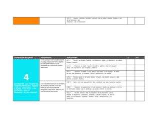 3.3.3 Adquiero y comunica informació n pertinente para su práctica educativa mediante el uso 
de las Tecnolog ía s dela 
Informa ció n y de la Comunica ció n. 
Dimensión del perfil Parámetros Indicadores Si No 
4 
Un docente que asume las 
responsabilidades legales 
y éticas inherentes a su 
profesión para el 
bienestar de los alumnos 
4.1 El ejercicio de la función docente 
en apego a los fundamentos legales, 
los principios filosóficos y las 
finalidades de la educación pública 
mexicana. 
4.1.1 Conozco los principios filosóficos, los fundament o s legales y la organiza ci ó n del sistema 
educativo mexica n o. 
4.1.2 Reconozco el carácte r nacional, democráti co, gratuito y laico de la educació n 
pública y sus implicacio ne s para el ejercicio profesion al. 
4.1.3 Reconozco el derecho de toda persona para accede r a una educación de calidad, 
así como para permane cer en la escuela y concluir oportun ame nt e sus estudios. 
4.1.4 Sé cómo ejercer, en su función docente, el respeto a los derecho s humanos y cómo 
favorecer la inclusión educativa . 
4.2 El establecimiento de un ambiente 
de inclusión y equidad, en el que 
todos los alumnos se sientan 
respetados, apreciados, seguros y en 
conf ianza para aprender. 
4.2.1 Asumo como una responsabili da d ética y profesional que todos los alumnos aprenda n. 
4.2.2 Reconozco las caracte rí stica s de una intervenci ón docente que contribuye n a eliminar 
y/o minimizarla s barrera s para el aprendizaje que pueden enfrentar los alumnos. 
4.2.3 Sé cómo promove r, entre los integrante s de las comunidad e s con las 
actitudes de compromi so, colabora ci ón , solidaridad y equidad de género, así como el 
respeto por las diferencia s lingüística s, culturales, étnicas, socioeco nómi ca s y de 
capacid ad e s. 
 