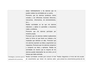 Apoyo individualmente a los alumnos que no 
pueden realizar las actividades por su cuenta. 
Promuevo que los alumnos produzcan textos 
variados y con diferentes funciones (literarios, 
instructivos, informativos, de entretenimiento, 
etc.). 
Realizo actividades en las que mis alumnos 
relacionan y aplican lo aprendido a situaciones 
reales y cotidianas. 
Promuevo que mis alumnos participen por 
iniciativa propia. 
Promuevo que mis alumnos realicen explicaciones 
sobre la forma en que hacen sus trabajos y los 
resultados que obtienen en ellos. Promuevo que 
mis alumnos expresen sus ideas y argumenten sus 
respuestas. Promuevo que mis alumnos compartan 
y comparen sus ideas y opiniones. Realizo las 
actividades de manera que la mayoría de mis 
alumnos puedan desempeñar las con éxito y en el 
tiempo que había estimado. 
Estrategias y acciones para la 
evaluación de los alumnos 
Realizo actividades variadas para conocer el nivel 
de conocimiento que tienen mis alumnos sobre 
Realizo diagnóstico al inicio del ciclo escolar, 
para conocer los conocimientos previos de mis 
 