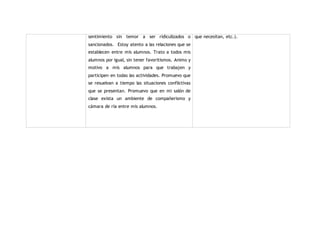 sentimiento sin temor a ser ridiculizados o 
sancionados. Estoy atento a las relaciones que se 
establecen entre mis alumnos. Trato a todos mis 
alumnos por igual, sin tener favoritismos. Animo y 
motivo a mis alumnos para que trabajen y 
participen en todas las actividades. Promuevo que 
se resuelvan a tiempo las situaciones conflictivas 
que se presentan. Promuevo que en mi salón de 
clase exista un ambiente de compañerismo y 
cámara de ría entre mis alumnos. 
que necesitan, etc.). 
 