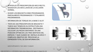 • INTRODUJO SU PRESCRIPCIÓN DE ARCO RECTO,
BASADA EN LAS SEIS LLAVES DE LA OCLUSIÓN
NORMAL.
• DIVIDIÓ LOS BRACKETS COMO PROGRAMADOS,
PARCIALMENTE PROGRAMADOS Y TOTALMENTE
PROGRAMADOS.
• INFORMACIÓN DE TORQUE EN LA BASE O SLOT.
• TRATA DE UNA PRESCRIPCIÓN DE BRACKETS Y
TUBOS QUE TIENEN EN SU ESTRUCTURA UNA
INFORMACIÓN TRIDIMENSIONAL DESTINADA A
COLOCAR LAS PIEZAS DENTARIAS EN UNA
POSICIÓN OPTIMA EN LOS TRES SENTIDOS DEL
ESPACIO, Y QUE CUANDO SE INSTALE UN ARCO Y
CUMPLA EL OBJETIVO DE PROVOCAR LA
EXPRESIÓN TOTAL DE ESA INFORMACIÓN.
URIBE RESTREPO G. A., ORTODONCIA Teoría y clínica, Editorial La CIB, Capitulo 16, Paginas 304 y 305.
capitulo 6 proffit,capitulo 6 y 7 canut, capitulo 1,2,3 gregroret
 