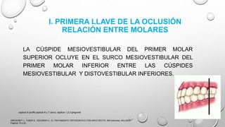 I. PRIMERA LLAVE DE LA OCLUSIÓN
RELACIÓN ENTRE MOLARES
LA CÚSPIDE MESIOVESTIBULAR DEL PRIMER MOLAR
SUPERIOR OCLUYE EN EL SURCO MESIOVESTIBULAR DEL
PRIMER MOLAR INFERIOR ENTRE LAS CÚSPIDES
MESIOVESTIBULAR Y DISTOVESTIBULAR INFERIORES.
GREGORET J., TUBER E., ESCOBAR H., EL TRATAMIENTO ORTODONTICO CON ARCO RECTO, NM Ediciones, Año 2003,
Paginas 16 a 23.
capitulo 6 proffit,capitulo 6 y 7 canut, capitulo 1,2,3 gregroret
 