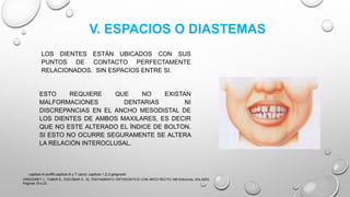 V. ESPACIOS O DIASTEMAS
LOS DIENTES ESTÁN UBICADOS CON SUS
PUNTOS DE CONTACTO PERFECTAMENTE
RELACIONADOS. SIN ESPACIOS ENTRE SI.
ESTO REQUIERE QUE NO EXISTAN
MALFORMACIONES DENTARIAS NI
DISCREPANCIAS EN EL ANCHO MESODISTAL DE
LOS DIENTES DE AMBOS MAXILARES, ES DECIR
QUE NO ESTE ALTERADO EL ÍNDICE DE BOLTON.
SI ESTO NO OCURRE SEGURAMENTE SE ALTERA
LA RELACIÓN INTEROCLUSAL.
GREGORET J., TUBER E., ESCOBAR H., EL TRATAMIENTO ORTODONTICO CON ARCO RECTO, NM Ediciones, Año 2003,
Paginas 16 a 23.
capitulo 6 proffit,capitulo 6 y 7 canut, capitulo 1,2,3 gregroret
 