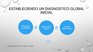 ESTABLECIENDO UN DIAGNOSTICO GLOBAL
INICIAL
Preguntas
al paciente
Exploración
clínica
Ayudas
diagnosticas
capitulo 6 proffit,capitulo 6 y 7 canut, capitulo 1,2,3 gregroret
 