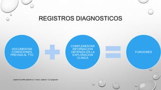 REGISTROS DIAGNOSTICOS
DOCUMENTAR
CONDICIONES
PREVIAS AL TTO
COMPLEMENTAR
INFORMACION
OBTENIDA EN LA
EXPLORACION
CLINICA
FUNCIONES
capitulo 6 proffit,capitulo 6 y 7 canut, capitulo 1,2,3 gregroret
 