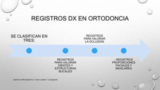 REGISTROS DX EN ORTODONCIA
SE CLASIFICAN EN
TRES:
REGISTROS
PARA VALORAR
DIENTES Y
ESTRUCTURAS
BUCALES
REGISTROS
PARA VALORAR
LA OCLUSION
- REGISTROS
PROPORCIONES
FACIALES Y
MAXILARES
capitulo 6 proffit,capitulo 6 y 7 canut, capitulo 1,2,3 gregroret
 