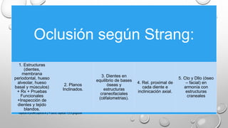 Oclusión según Strang:
1. Estructuras
(dientes,
membrana
periodontal, hueso
alveolar, hueso
basal y músculos)
+ Rx + Pruebas
Funcionales
+Inspección de
dientes y tejido
blandos.
2. Planos
Inclinados.
3. Dientes en
equilibrio de bases
óseas y
estructuras
craneofaciales
(céfalometrias).
4. Rel. proximal de
cada diente e
inclinicación axial.
5. Cto y Dllo (óseo
– facial) en
armonía con
estructuras
craneales
capitulo 6 proffit,capitulo 6 y 7 canut, capitulo 1,2,3 gregroret
 