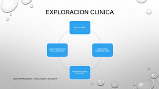 EXPLORACION CLINICA
SALUD ORAL
FUNCIONES
MANDIBULARES
PROPORCIONES
FACIALES
CARACTERISTICAS
DE LA SONRISA
capitulo 6 proffit,capitulo 6 y 7 canut, capitulo 1,2,3 gregroret
 