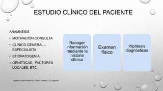 ANAMNESIS
• MOTIVACIÓN CONSULTA
• CLÍNICO GENERAL –
ESPECIALISTA
• ETIOPATOGENIA
o GENÉTICAS, FACTORES
LOCALES, ETC.
ESTUDIO CLÍNICO DEL PACIENTE
Recoger
información
mediante la
historia
clínica
Examen
físico
Hipótesis
diagnósticas
capitulo 6 proffit,capitulo 6 y 7 canut, capitulo 1,2,3 gregroret
 