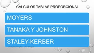 CALCULOS TABLAS PROPORCIONAL
MOYERS
TANAKA Y JOHNSTON
STALEY-KERBER
capitulo 6 proffit,capitulo 6 y 7 canut, capitulo 1,2,3 gregroret
 