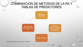 COMBINACION DE METODOS DE LA RX Y
TABLAS DE PREDICTORES
Tablas de
predictores
Población
blanco (origen
escandinavo,
raza blanca)
Mejor método
Otro tipo de
población mejor
Rx
capitulo 6 proffit,capitulo 6 y 7 canut, capitulo 1,2,3 gregroret
 