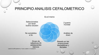 PRINCIPIO ANALISIS CEFALOMETRICO
Es el mismo
2 guerra
mundial
Análisis de
down
Basado en las
proporciones
esqueléticas y
dentales
Grupo de
referencia 25
adolescentes
blancos
No sometidos
a tto
Seleccionados
por tener
buena oclusión
capitulo 6 proffit,capitulo 6 y 7 canut, capitulo 1,2,3 gregroret
 