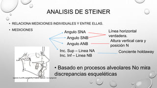 ANALISIS DE STEINER
• RELACIONA MEDICIONES INDIVIDUALES Y ENTRE ELLAS.
• MEDICIONES
Angulo SNA
Angulo SNB
Angulo ANB
Inc. Sup – Linea NA
Inc. Inf – Linea NB
Línea horizontal
verdadera.
Altura vertical cara y
posición N
Conciente holdaway
• Basado en procesos alveolares No mira
discrepancias esqueléticas
capitulo 6 proffit,capitulo 6 y 7 canut, capitulo 1,2,3 gregroret
 