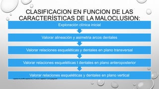 CLASIFICACION EN FUNCION DE LAS
CARACTERÍSTICAS DE LA MALOCLUSION:
Valorar relaciones esqueléticas y dentales en plano vertical
Valorar relaciones esqueléticas t dentales en plano anteroposterior
Valorar relaciones esqueléticas y dentales en plano transversal
Valorar alineación y asimetria arcos dentales
Exploración clínica inicial
capitulo 6 proffit,capitulo 6 y 7 canut, capitulo 1,2,3 gregroret
 