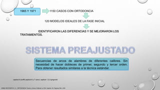 1965 Y 1971 1150 CASOS CON ORTODONCIA
120 MODELOS IDEALES DE LA FASE INICIAL
IDENTIFICARON LAS DIFERENCIAS Y SE MEJORARON LOS
TRATAMIENTOS.
Secuencias de arcos de alambres de diferentes calibres. Sin
necesidad de hacer dobleces de primer, segundo y tercer orden.
Para obtener resultados similares a la técnica estándar.
URIBE RESTREPO G. A., ORTODONCIA Teoría y clínica, Editorial La CIB, Capitulo 16, Paginas 304 y 305.
capitulo 6 proffit,capitulo 6 y 7 canut, capitulo 1,2,3 gregroret
 
