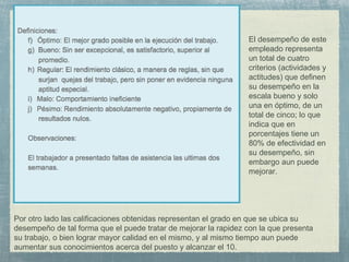 Por otro lado las calificaciones obtenidas representan el grado en que se ubica su
desempeño de tal forma que el puede tratar de mejorar la rapidez con la que presenta
su trabajo, o bien lograr mayor calidad en el mismo, y al mismo tiempo aun puede
aumentar sus conocimientos acerca del puesto y alcanzar el 10.
El desempeño de este
empleado representa
un total de cuatro
criterios (actividades y
actitudes) que definen
su desempeño en la
escala bueno y solo
una en óptimo, de un
total de cinco; lo que
indica que en
porcentajes tiene un
80% de efectividad en
su desempeño, sin
embargo aun puede
mejorar.
 