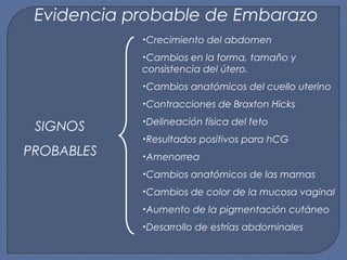 •Crecimiento del abdomen
•Cambios en la forma, tamaño y
consistencia del útero.
•Cambios anatómicos del cuello uterino
•Contracciones de Braxton Hicks
•Delineación física del feto
•Resultados positivos para hCG
•Amenorrea
•Cambios anatómicos de las mamas
•Cambios de color de la mucosa vaginal
•Aumento de la pigmentación cutáneo
•Desarrollo de estrías abdominales
SIGNOS
PROBABLES
Evidencia probable de Embarazo
 