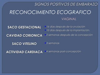 RECONOCIMIENTO ECOGRAFICO
VAGINAL
SACO GESTACIONALSACO GESTACIONAL 16 días después de la ovulación16 días después de la ovulación
10 días después de la implantación.10 días después de la implantación.
CAVIDAD CORIONICACAVIDAD CORIONICA 2 semanas después de la concepción2 semanas después de la concepción
SACO VITELINOSACO VITELINO 3 semanas3 semanas
ACTIVIDAD CARDIACAACTIVIDAD CARDIACA 4 semanas post-concepción4 semanas post-concepción
SIGNOS POSITIVOS DE EMBARAZOSIGNOS POSITIVOS DE EMBARAZO
 
