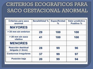 Diagnostico embarazo
