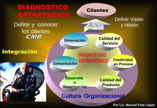 DIAGNOSTICO
ESTRATEGICO
Definir y conocer
los clientes
Integración
Cultura Organizacional
DIAGNOSTICO
ESTRATEGICO
Calidad del
Servicio
Calidad del
Producto
Creatividad
en Proceso
Innovación
Comunicación
Desarrollo
e
Investigación
Definir Visión
y Misión
Clientes
Dr. Peter Drucker Por Lic. Manuel Fritz LópezPor Lic. Manuel Fritz López
 