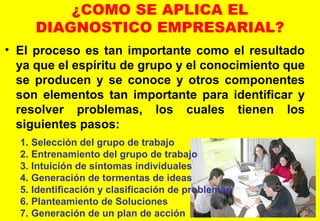 ¿COMO SE APLICA EL
DIAGNOSTICO EMPRESARIAL?
• El proceso es tan importante como el resultado
ya que el espíritu de grupo y el conocimiento que
se producen y se conoce y otros componentes
son elementos tan importante para identificar y
resolver problemas, los cuales tienen los
siguientes pasos:
1. Selección del grupo de trabajo
2. Entrenamiento del grupo de trabajo
3. Intuición de síntomas individuales
4. Generación de tormentas de ideas
5. Identificación y clasificación de problemas
6. Planteamiento de Soluciones
7. Generación de un plan de acción
 