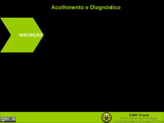 Acolhimento e Diagnóstico INSCRIÇÃO