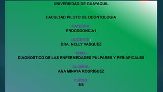 UNIVERSIDAD DE GUAYAQUIL
FACULTAD PILOTO DE ODONTOLOGIA
CATEDRA:
ENDODDONCIA I
DOCENTE:
DRA. NELLY VASQUEZ
TEMA:
DIAGNOSTICO DE LAS ENFERMEDADES PULPARES Y PERIAPICALES
ALUMNA:
ANA MINAYA RODRIGUEZ
CURSO:
5/4
 