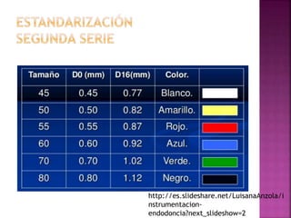 http://es.slideshare.net/LuisanaAnzola/i
nstrumentacion-
endodoncia?next_slideshow=2
 