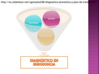 RESPUESTAS
SINTOMAS
SIGNOS
http://es.slideshare.net/cgonzalez248/diagnostico-pronostico-y-plan-de-tratamiento
 