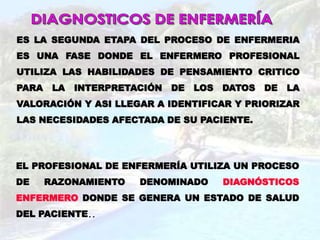 ES LA SEGUNDA ETAPA DEL PROCESO DE ENFERMERIA 
ES UNA FASE DONDE EL ENFERMERO PROFESIONAL 
UTILIZA LAS HABILIDADES DE PENSAMIENTO CRITICO 
PARA LA INTERPRETACIÓN DE LOS DATOS DE LA 
VALORACIÓN Y ASI LLEGAR A IDENTIFICAR Y PRIORIZAR 
LAS NECESIDADES AFECTADA DE SU PACIENTE. 
EL PROFESIONAL DE ENFERMERÍA UTILIZA UN PROCESO 
DE RAZONAMIENTO DENOMINADO DIAGNÓSTICOS 
ENFERMERO DONDE SE GENERA UN ESTADO DE SALUD 
DEL PACIENTE.. 
 