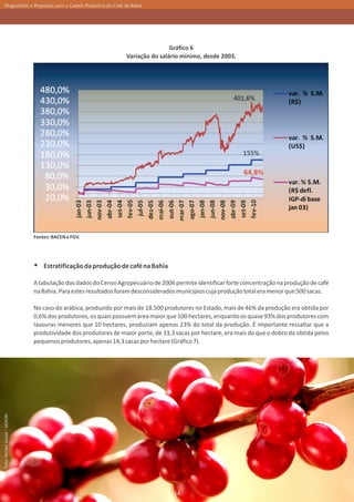 Diagnóstico e Propostas para a Cadeia Produtiva do Café da Bahia




                                                                                 Gráfico 6
                                                                 Variação do salário mínimo, desde 2003.




                               Fontes: BACEN e FGV.




                               Ÿ Estratificação da produção de café na Bahia
                               A tabulação dos dados do Censo Agropecuário de 2006 permite identificar forte concentração na produção de café
                               na Bahia. Para estes resultados foram desconsiderados municípios cuja produção total era menor que 500 sacas.

                               No caso do arábica, produzido por mais de 18.500 produtores no Estado, mais de 46% da produção era obtida por
                               0,6% dos produtores, os quais possuem área maior que 100 hectares, enquanto os quase 93% dos produtores com
                               lavouras menores que 10 hectares, produziam apenas 23% do total da produção. É importante ressaltar que a
                               produtividade dos produtores de maior porte, de 33,3 sacas por hectare, era mais do que o dobro da obtida pelos
                               pequenos produtores, apenas 14,3 sacas por hectare (Gráfico 7).
Foto: Heckel Júnior - SEAGRI




                                                                                   14
 
