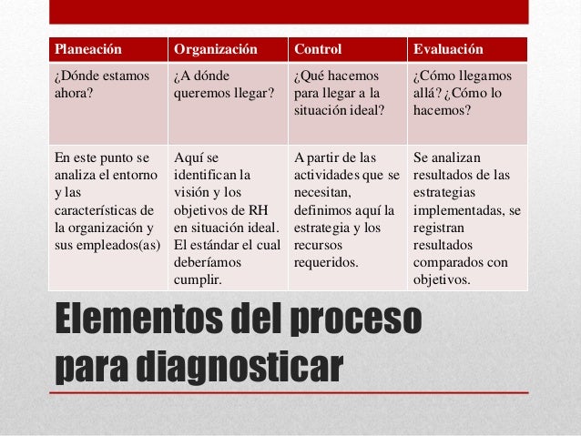 ¿Qué es y para que un diagnóstico organizacional?