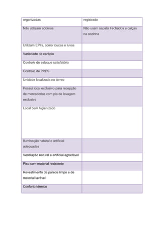 organizadas registrado
Não utilizam adornos Não usam sapato Fechados e calças
na cozinha
Utilizam EPI’s, como toucas e luvas
Variedade de carápio
Controle de estoque satisfatório
Controle de PVPS
Unidade localizada no terreo
Possui local exclusivo para recepção
de mercadorias com pia de lavagem
exclusiva
Local bem higienizado
Iluminação natural e artificial
adequadas
Ventilação natural e artificial agradável
Piso com material resistente
Revestimento de parede limpo e de
material lavável
Conforto térmico
 