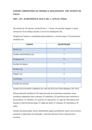 CENTRO COMUNITÁRIO DA CRIANÇA E ADOLESCENTE SÃO VICENTE DE
PAULA
END.: LOT. JD METRÓPOLE, RUA H, QD. J, LOTE 02, ITINGA
Na creche há 120 alunos, sendo 90 de 0 – 3 anos, em período integral, e duas
turmas de 15 do reforço escolar (1 por turno totalizando 30).
Dirigida por Tatiane, e subsidiada pela prefeitura, a creche possui 19 funcionários
divididos em:
CARGO QUANTIDADE
Diretor (a) 1
Auxiliar administrativo (a) 1
Professor (a) 5
Auxiliar de classe 7
Porteiro (a) 1
Zelador (a) 2
Cozinheira 1
Auxiliar de cozinha 1
Quadro de funcionário coletados em maio de 2013 por Flávia Borges e Ila Terra.
Estruturalmente dividida em 05 salas de aula com banheiros portando vasos
sanitários adaptados para crianças, 01 biblioteca, 03 banheiros para visitantes e
funcionários, 01 refeitório, 01 cozinha, 01 parquinho, 01 sala de informática com
acesso a internet banda larga, 01 salão de festa, 01 estoque, 01 secretária e 01
pátio.
Através da observação, foram identificados alguns problemas, assim como pontos
positivos e relevantes na instituição, incluindo estrutura física, operacional e
humana:
 