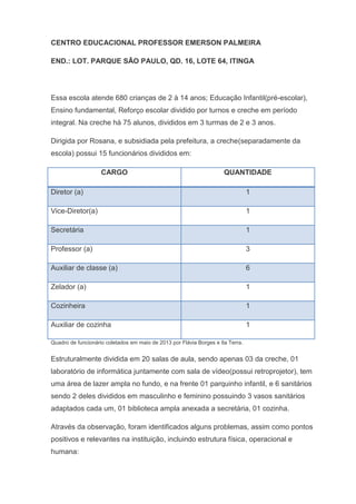 CENTRO EDUCACIONAL PROFESSOR EMERSON PALMEIRA
END.: LOT. PARQUE SÃO PAULO, QD. 16, LOTE 64, ITINGA
Essa escola atende 680 crianças de 2 à 14 anos; Educação Infantil(pré-escolar),
Ensino fundamental, Reforço escolar dividido por turnos e creche em período
integral. Na creche há 75 alunos, divididos em 3 turmas de 2 e 3 anos.
Dirigida por Rosana, e subsidiada pela prefeitura, a creche(separadamente da
escola) possui 15 funcionários divididos em:
CARGO QUANTIDADE
Diretor (a) 1
Vice-Diretor(a) 1
Secretária 1
Professor (a) 3
Auxiliar de classe (a) 6
Zelador (a) 1
Cozinheira 1
Auxiliar de cozinha 1
Quadro de funcionário coletados em maio de 2013 por Flávia Borges e Ila Terra.
Estruturalmente dividida em 20 salas de aula, sendo apenas 03 da creche, 01
laboratório de informática juntamente com sala de vídeo(possui retroprojetor), tem
uma área de lazer ampla no fundo, e na frente 01 parquinho infantil, e 6 sanitários
sendo 2 deles divididos em masculinho e feminino possuindo 3 vasos sanitários
adaptados cada um, 01 biblioteca ampla anexada a secretária, 01 cozinha.
Através da observação, foram identificados alguns problemas, assim como pontos
positivos e relevantes na instituição, incluindo estrutura física, operacional e
humana:
 