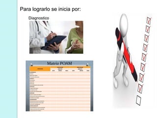 Para lograrlo se inicia por:
Diagnostico
 