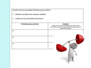 Diagnóstico Estratégico