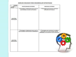 Diagnóstico Estratégico