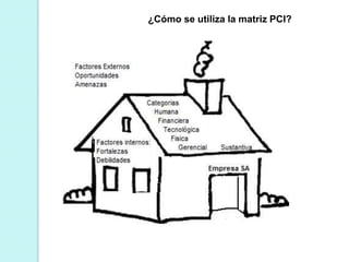 ¿Cómo se utiliza la matriz PCI?
 
