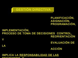 GESTIÓN DIRECTIVAGESTIÓN DIRECTIVA
PLANIFICACIÓN,PLANIFICACIÓN,
ASIGNACIÓN,ASIGNACIÓN,
PROGRAMACIÓN,PROGRAMACIÓN,
IMPLEMENTACIÓN,IMPLEMENTACIÓN,
PROCESO DE TOMA DE DECISIONES CONTROL,PROCESO DE TOMA DE DECISIONES CONTROL,
REORIENTACIÓNREORIENTACIÓN
YY
EVALUACIÓN DEEVALUACIÓN DE
LALA
ACCIÓNACCIÓN
IMPLICA LAIMPLICA LA RESPONSABILIDAD DE LASRESPONSABILIDAD DE LAS
 