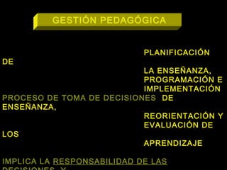 GESTIÓN PEDAGÓGICAGESTIÓN PEDAGÓGICA
PLANIFICACIÓNPLANIFICACIÓN
DEDE
LA ENSEÑANZA,LA ENSEÑANZA,
PROGRAMACIÓN EPROGRAMACIÓN E
IMPLEMENTACIÓNIMPLEMENTACIÓN
PROCESO DE TOMA DE DECISIONESPROCESO DE TOMA DE DECISIONES DEDE
ENSEÑANZA,ENSEÑANZA,
REORIENTACIÓN YREORIENTACIÓN Y
EVALUACIÓN DEEVALUACIÓN DE
LOSLOS
APRENDIZAJEAPRENDIZAJE
IMPLICA LAIMPLICA LA RESPONSABILIDAD DE LASRESPONSABILIDAD DE LAS
 