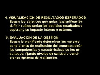 4. VISUALIZACIÓN DE RESULTADOS ESPERADOS
Según los objetivos que guian la planificación
definir cuáles serían los posibles resultados a
esperar y su impacto interno o externo.
5. EVALUACIÓN DE LA GESTIÓN
Según lo planificado determinar las mejores
condiciones de realización del proceso según
las competencias y características de los re-
sultados, fijando niveles de calidad o condi-
ciones óptimas de realización.
 