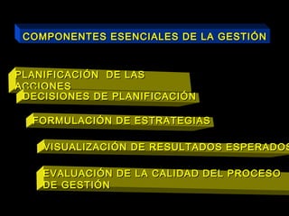 COMPONENTES ESENCIALES DE LA GESTIÓNCOMPONENTES ESENCIALES DE LA GESTIÓN
PLANIFICACIÓN DE LASPLANIFICACIÓN DE LAS
ACCIONESACCIONES
DECISIONES DE PLANIFICACIÓNDECISIONES DE PLANIFICACIÓN
FORMULACIÓN DE ESTRATEGIASFORMULACIÓN DE ESTRATEGIAS
VISUALIZACIÓN DE RESULTADOS ESPERADOSVISUALIZACIÓN DE RESULTADOS ESPERADOS
EVALUACIÓN DE LA CALIDAD DEL PROCESOEVALUACIÓN DE LA CALIDAD DEL PROCESO
DE GESTIÓNDE GESTIÓN
 