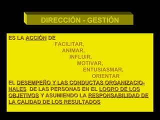 DIRECCIÓN - GESTIÓNDIRECCIÓN - GESTIÓN
ES LAES LA ACCIÓNACCIÓN DEDE
FACILITAR,
ANIMAR,
INFLUIR,
MOTIVAR,
ENTUSIASMAR,
ORIENTAR
ELEL DESEMPEÑO Y LAS CONDUCTAS ORGANIZACIO-DESEMPEÑO Y LAS CONDUCTAS ORGANIZACIO-
NALESNALES DE LAS PERSONAS EN ELDE LAS PERSONAS EN EL LOGRO DE LOSLOGRO DE LOS
OBJETIVOSOBJETIVOS Y ASUMIENDO LAY ASUMIENDO LA RESPONSABILIDAD DERESPONSABILIDAD DE
LA CALIDAD DE LOS RESULTADOSLA CALIDAD DE LOS RESULTADOS
ES LAES LA ACCIÓNACCIÓN DEDE
FACILITAR,
ANIMAR,
INFLUIR,
MOTIVAR,
ENTUSIASMAR,
ORIENTAR
ELEL DESEMPEÑO Y LAS CONDUCTAS ORGANIZACIO-DESEMPEÑO Y LAS CONDUCTAS ORGANIZACIO-
NALESNALES DE LAS PERSONAS EN ELDE LAS PERSONAS EN EL LOGRO DE LOSLOGRO DE LOS
OBJETIVOSOBJETIVOS Y ASUMIENDO LAY ASUMIENDO LA RESPONSABILIDAD DERESPONSABILIDAD DE
LA CALIDAD DE LOS RESULTADOSLA CALIDAD DE LOS RESULTADOS
 