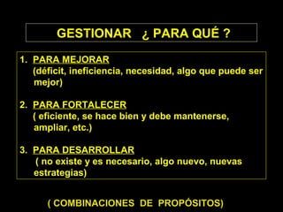 GESTIONAR ¿ PARA QUÉ ?GESTIONAR ¿ PARA QUÉ ?
1. PARA MEJORAR
(déficit, ineficiencia, necesidad, algo que puede ser
mejor)
2. PARA FORTALECER
( eficiente, se hace bien y debe mantenerse,
ampliar, etc.)
3. PARA DESARROLLAR
( no existe y es necesario, algo nuevo, nuevas
estrategias)
1. PARA MEJORAR
(déficit, ineficiencia, necesidad, algo que puede ser
mejor)
2. PARA FORTALECER
( eficiente, se hace bien y debe mantenerse,
ampliar, etc.)
3. PARA DESARROLLAR
( no existe y es necesario, algo nuevo, nuevas
estrategias)
( COMBINACIONES DE PROPÓSITOS)( COMBINACIONES DE PROPÓSITOS)
 