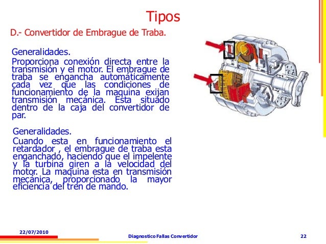 Solenoide del embrague de la turbina