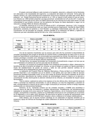 El estado nutricional refleja en cada momento si la ingestión, absorción y utilización de los Nutrientes
son adecuadas a las necesidades del organismo. La evaluación del estado de nutricional forma parte del
examen rutinario y es parte importante de la exploración clínica de los niños(as) que están bajo control. En la
población con Estado Nutricional Normal aumento en un 1,8% en relación al año anterior lo que es bueno.
Los niños/as con ARD también presentan una baja porcentual considerable de 3,3% al año 2011. A pesar de
la prevalencia disminuidas de los niños con Déficit Nutricional en los menores de 6 años estos tienen una alta
vulnerabilidad lo que amerita continuar con los esfuerzos del Equipo de Salud destinados a seguir con la
reducción y entregar PNAC de refuerzo (“Mi Sopita”).
         La obesidad disminuyo en un 0,74% en relación al 2011, el Sobrepeso disminuyo 3,4% lo igual es
bueno. Su manejo está adquiriendo cada vez mayor prioridad para la Organización Mundial de Salud (OMS)
alcanzando caracteres de epidemia a nivel Mundial. La estrategia implementada para este año, está la
Coordinación con las Escuelas de Lenguaje, Jardines infantiles en la realización de talleres y vigilando las
colaciones que sean saludables además de citar a los niños inasistentes a control.

                                                  SALUD MENTAL

                            Enero a Junio 2010                   Enero a Junio 2011             Enero a Junio 2012
   Problema                          Lo                                    Lo                            Lo
                       Garín
                                   Franco
                                               Andes          Garín
                                                                        Franco
                                                                                  Andes        Garín Franco Andes
     TDAH               16            3         36             3            9       37          2
   Trastornos
  Emocionales
                        11          45            92           26         37       48           14
      Total             27          48           128           29         46       85           16

         Uno de los aspectos importantes que se propuso para este año fue aumentar la disponibilidad de
consultas psicológicas para acoger la demanda de usuarios frente a problemáticas de salud como lo son los
trastornos hipercinéticos conductuales y/o emocionales que presentarán los niño/as. De esta forma, el recurso
humano psicológico consolidó como estrategia la derivación directa a Salud Mental para dar acogida rápida,
inmediata y oportuna a la hora de requerir atención especializada.
          De esta forma, los equipos territoriales han incorporado el procedimiento a seguir a la hora que se
vean enfrentados a la solicitud de una hora para este tipo de atención.
         Asimismo, se incorporó la Consejería familiar como prestación permanente a utilizar, observando los
beneficios de ella al momento de trabajar con niños/as, ya que el trabajo con padres y/o figuras parentales a
través del establecimiento de pautas de crianza y estilo de vida permitió observar cambios en el
enfrentamiento de la cotidianeidad por parte de los padres.
         La realización del Proyecto Piloto de “Métodos Alternativos y Flores de Bach en el CESFAM Garín
permitió responder a una necesidad que se ha abierto a nivel global, pero que dado la falta de recursos
económicos resultaba impensable contar. En los cinco meses de duración del proyecto alrededor de 40 niños
fueron atendidos, describiendo las madres remisión de sintomatología ansiosa y mejoría en la atención y
concentración de ellos disminuyendo la atención individual de los niños/as y la necesidad de requerir apoyo
farmacológico.
         Todo lo anterior, explicaría la caída en los ingresos en los dos últimos años, disminuyen los casos de
TDAH y aumentan los trastornos emocionales, lo cual se atribuye a un más fino diagnóstico y precisión en
éste, correspondiendo la mayoría de los casos a origen conductual y/o emocional, donde el manejo responde
positivamente con intervenciones familiares.
         Asimismo, se ha mantenido contacto con las unidades vecinales y COMSE para sensibilizar e
informar acerca de este tipo de trastornos y posibles intervenciones. Paralelamente, las psicoeducaciones
realizadas en escuelas de la zona acerca de Trastornos Hipercinéticos y de la Conducta tuvieron excelente
acogida, acompañando a docentes y padres en la problemática actual que se ven sumergidos por el aumento
en el diagnóstico y el no saber cómo afrontarla. De esta forma se generó un puente de acercamiento entre
salud y educación mostrando al CESFAM Garín receptivo y llano a colaborar en el trabajo multidisciplinario.
         Cabe destaca, que el recurso humano psicólogo se vio potenciado el segundo semestre por la
presencia y apoyo de internas de Psicología las cuales colaboraron en labores de promoción y prevención en
niños/as.

                                                MALTRATO INFANTIL

                     Enero a Junio 2010                 Enero a Junio 2011               Enero a Junio 2012
 Consultas                  Lo                                 Lo                               Lo
                Garín                 Andes        Garín                 Andes      Garín                 Andes
                          Franco                             Franco                           Franco
   Casos         5           7          3           12          5          10        6
     %          0,28         0,35        0,35          0.66     0.30       1,4          0.14
 