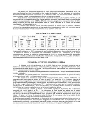 Se observa una disminución respecto a los casos pesquisados de maltrato infantil en el 2011, Los
casos identificados han sido intervenidos por los equipos territoriales y se han efectuado las respectivas
derivaciones a OPD o instancias pertinentes. En su mayoría cuentan con intervención familiar, a través de
visita domiciliaria integral, consultas sociales y algunas consejerías familiares.
          Cabe destacar una aumentada presencia de sospecha de abuso sexual en Jardines Infantiles, lo cual
por dictamen de Tribunales de Familia nos solicitan atención reparatoria mientras los casos son destinados a
Instituciones especializadas como el CEPIJ, CAVAS, entre otros, exigiéndonos manejar temáticas de difícil
manejo quedando muchas veces entrampados frente a estas solicitudes al no contar con el manejo
especializado a la hora de tratamiento.
            Asimismo, cabe destacar a nivel comunal la presencia de la Red contra la Violencia y Maltrato
Infantil con la cual se trabaja activamente, lo cual ha permitido que los usuarios estén más informados acerca
de los canales a seguir a la hora de verse inmersos en un problema como éste.


                                      POBLACIÓN DE ALTO RIESGO SOCIAL

               Enero a Junio 2010                 Enero a Junio 2011                Enero a Junio 2012
                      Lo                                  Lo                               Lo
           Garín               Andes          Garín               Andes         Garín               Andes
                    Franco                             Franco                            Franco
 P|BC      1751      1978         0           1819      1921         0          1686
  N°        263       185         0            264       213         0           279
  %         15        9,4         0           14.5       11,1        0          16.5

         En el 2012 respecto a los 2 años anteriores, se observa un leve aumento de la población de alto
riesgo social, registrando un 16.5%, considerando que la población bajo control disminuyó en el presente año.
Las familias de niños/as en condiciones de vulnerabilidad, continúan con intervención por el equipo
multidisciplinario, a través de los planes consensuados del CHCC en los que se definen las actividades,
realizando consultas y controles con los diferentes profesionales, consejerías familiares, visitas domiciliarias
integrales y seguimiento de los casos de alto riesgo social.


                        PREVALENCIA DE FACTORES DE ALTO RIESGO SOCIAL

            Al observar los 3 años analizados, en el CESFAM Garín, el factor de riesgo prevalente que se
mantiene es la dependencia económica y psicosocial, sin mayor variación, en segundo término también como
factores relevantes están la disfunción familiar y el ingreso insuficiente que presentan una disminución en los
últimos 2 años en comparación con el 2010.
          Estos factores de alto riesgo social generalmente coinciden en los 5 equipos territoriales durante los
períodos analizados.
          Referente a la vivienda inadecuada, asociada a condiciones de hacinamiento se aprecia en el 2012
en comparación con el 2011 un leve aumento de casos.
          En relación a los factores de riesgo social, menos prevalentes como violencia intrafamiliar, se
observa una leve disminución del número de casos en el 2012, con respecto al 2011. El maltrato infantil en el
2012 presenta una significativa disminución de casos identificados en relación especialmente al 2011.En las
situaciones de violencia intrafamiliar y maltrato infantil, algunos madres son atendidas a través del Programa
de Atención Integral a Mujeres Afectadas por VIF y especialmente los casos que han requerido protección
por situaciones de maltrato infantil y abuso sexual continua una expedita y efectiva coordinación institucional
con la Oficina de Protección de los Derechos del Niño (OPD) de Quinta Normal.
          Antecedentes de alcohol y drogas a nivel familiar, registra en el presente año, un descenso
importante de casos respecto al 2011,            la intervención a nivel familiar se realiza por el equipo
multidisciplinario, sin embargo en algunos casos los padres se niegan a optar por tratamiento, generalmente
con dificultad de asumir su problemática y sin mayor motivación por acceder a rehabilitación, por lo cual se
trabaja y fortalece con la red de apoyo con otros familiares, de manera de evitar la vulneración de los
niños/as y disminuir el riesgo al que puedan estar expuestos/as.
El factor de riesgo depresión materna en el 2012 da cuenta de un importante aumento en comparación con el
2011, las madres están siendo atendidas en el Programa de Salud Mental, dadas las implicancias que ello
tiene en su funcionamiento y el rol materno que ejerce con sus hijos y que afecta al grupo familiar, por lo cual
son casos que se encuentran en seguimiento social e intervención por el equipo multidisciplinario.
          .
 