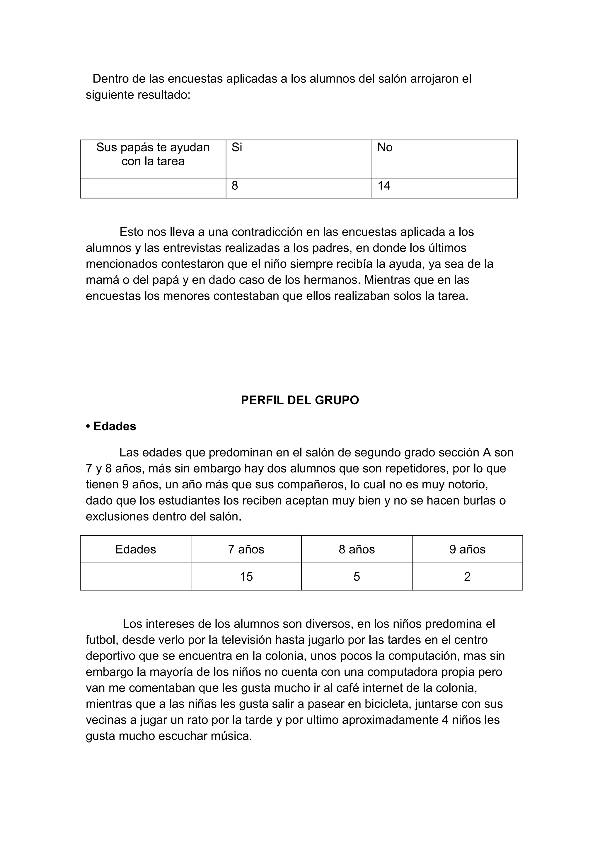 Dentro de las encuestas aplicadas a los alumnos del salón arrojaron el
siguiente resultado:

Sus papás te ayudan
con la tarea

Si

No

8

14

Esto nos lleva a una contradicción en las encuestas aplicada a los
alumnos y las entrevistas realizadas a los padres, en donde los últimos
mencionados contestaron que el niño siempre recibía la ayuda, ya sea de la
mamá o del papá y en dado caso de los hermanos. Mientras que en las
encuestas los menores contestaban que ellos realizaban solos la tarea.

PERFIL DEL GRUPO
• Edades
Las edades que predominan en el salón de segundo grado sección A son
7 y 8 años, más sin embargo hay dos alumnos que son repetidores, por lo que
tienen 9 años, un año más que sus compañeros, lo cual no es muy notorio,
dado que los estudiantes los reciben aceptan muy bien y no se hacen burlas o
exclusiones dentro del salón.
Edades

7 años

8 años

9 años

15

5

2

Los intereses de los alumnos son diversos, en los niños predomina el
futbol, desde verlo por la televisión hasta jugarlo por las tardes en el centro
deportivo que se encuentra en la colonia, unos pocos la computación, mas sin
embargo la mayoría de los niños no cuenta con una computadora propia pero
van me comentaban que les gusta mucho ir al café internet de la colonia,
mientras que a las niñas les gusta salir a pasear en bicicleta, juntarse con sus
vecinas a jugar un rato por la tarde y por ultimo aproximadamente 4 niños les
gusta mucho escuchar música.

 