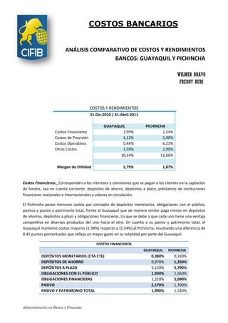 COSTOS BANCARIOS


                        ANÁLISIS COMPARATIVO DE COSTOS Y RENDIMIENTOS
                                        BANCOS: GUAYAQUIL Y PICHINCHA

                                                                                         WILMER BRAVO
                                                                                          FREDDY BURI



                                        COSTOS Y RENDIMIENTOS
                                        31-Dic-2010 / 31-Abril-2011

                                               GUAYAQUIL              PICHINCHA
                  Costos Financieros                   1,99%                  1,54%
                  Costos de Provisión                  1,12%                  1,90%
                  Costos Operativos                    5,44%                  6,23%
                  Otros Costos                         1,59%                  1,99%
                                                      10,14%                 11,66%

                   Margen de Utilidad                     1,79%                 1,87%


Costos Financieros._Corresponden a los intereses y comisiones que se pagan a los clientes en la captación
                      orresponden
de fondos, sea en cuenta corriente, depósitos de ahorro, depósitos a plazo, préstamos de instituciones
financieras nacionales e internacionales y valores en circulación.
                onales

El Pichincha posee menores costos por concepto de depósitos monetarios, obligaciones con el público,
pasivos y pasivo y patrimonio total, frente al Guayaquil que de manera similar paga menos en depósitos
de ahorros, depósitos a plazo y obligaciones financieras Lo que se debe a que cada uno tiene una ventaja
                                             financieras.
competitiva en diversos productos del uno hacia el otro. En cuanto a su pasivo y patrimonio total, el
                                              hacia
Guayaquil mantiene costos mayores (1.99%) respecto a (1.54%) al Pichincha, resultando una diferencia de
0.45 puntos porcentuales que refleja un mayor gasto en su totalidad por parte del Guayaquil.

                                           COSTOS FINANCIEROS
                                                                      GUAYAQUIL    PICHINCHA
          DEPÓSITOS MONETARIOS ((CTA CTE)                                0,380%         0,330%
          DEPÓSITOS DE AHORRO                                            0,970%         1,250%
          DEPÓSITOS A PLAZO                                              5,120%         5,790%
          OBLIGACIONES CON EL PÚBLICO                                    1,930%         1,560%
          OBLIGACIONES FINANCIERAS                                       1,210%         5,090%
          PASIVO                                                         2,170%         1,700%
          PASIVO Y PATRIMONIO TOTAL                                      1,990%         1,540%


Administración en Banca y Finanzas
 